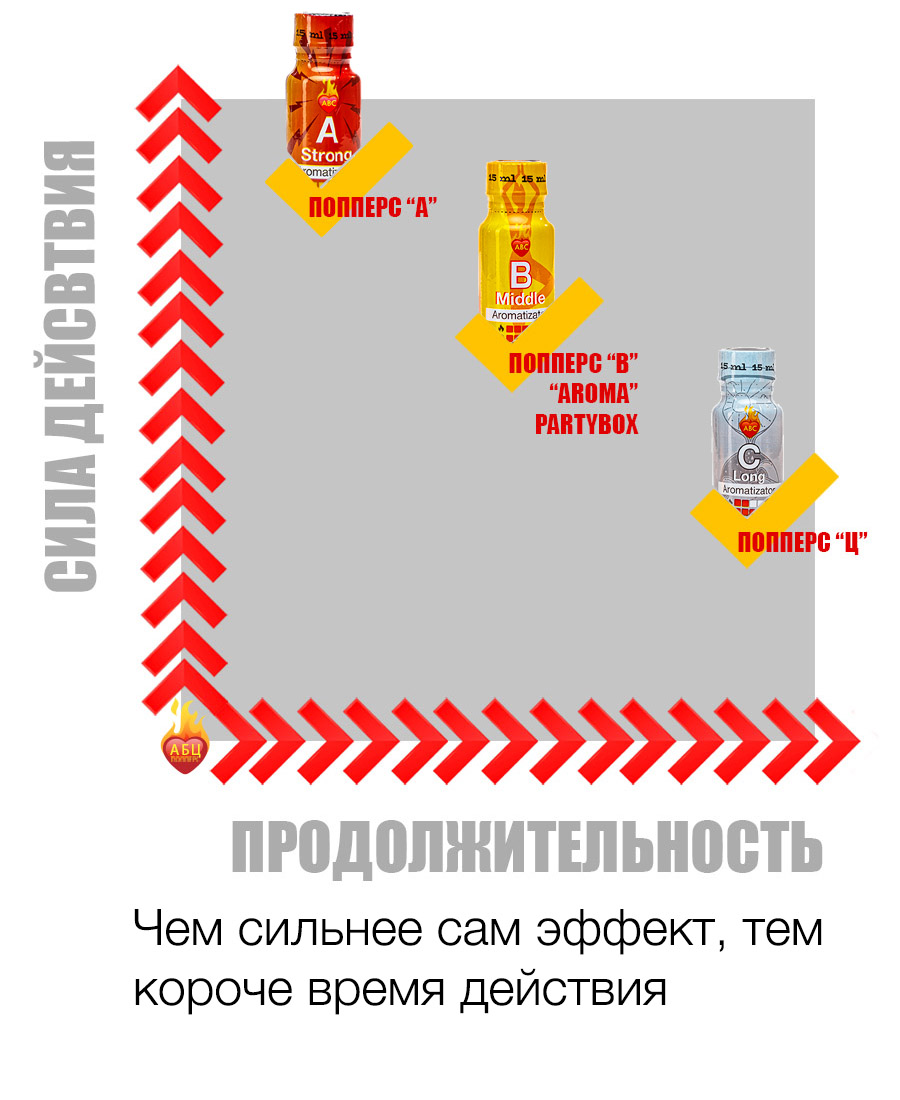 Действие и эффект попперс {=this.Name} в Алма-Ате