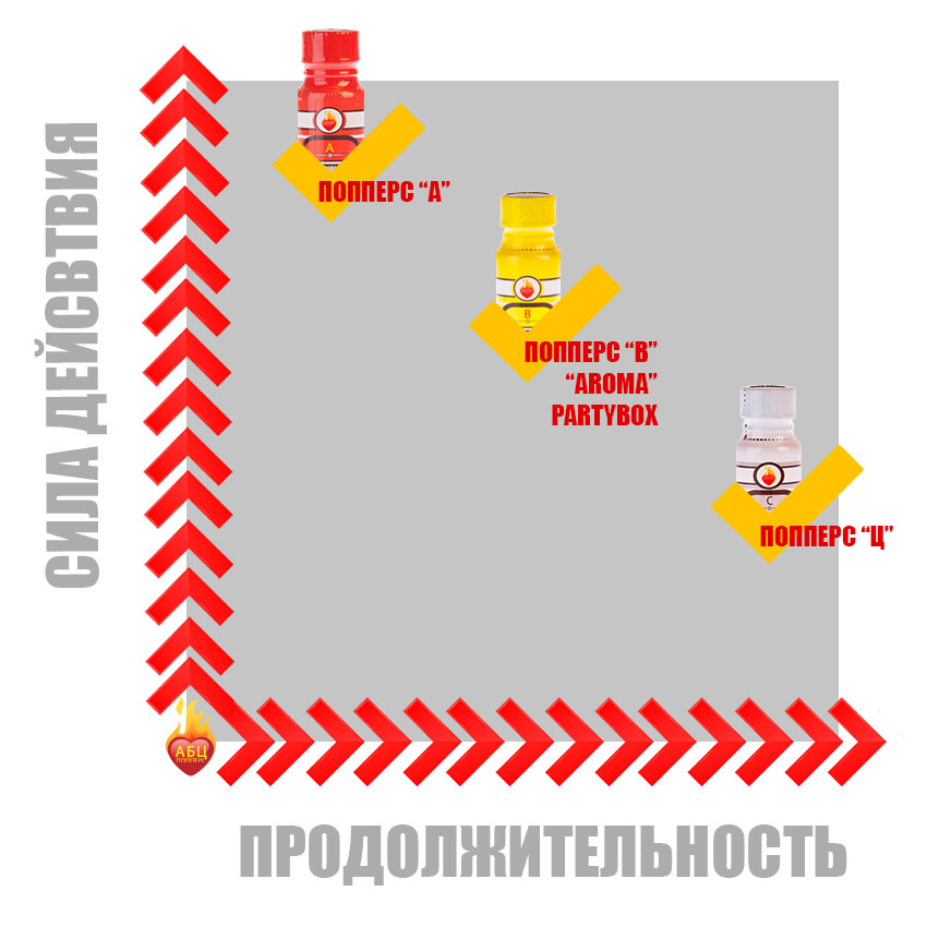 Действие попперс {=this.Name} в Алма-Ате Действие попперс {=this.Name} в Алма-Ате
